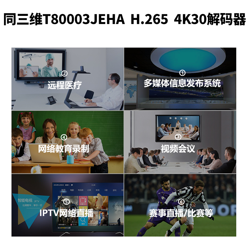 T80003JEHA HDMI/CVBS 4K/30超高清H.265解碼器應用場景